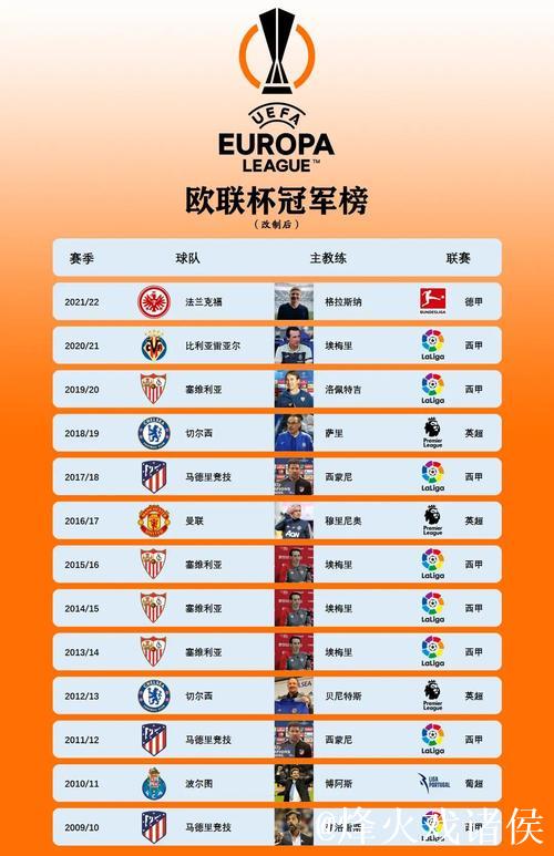 欧联杯资格争夺战!维拉力压群雄跻身前三 欧联杯资格争夺战!维拉力压群雄跻身前三